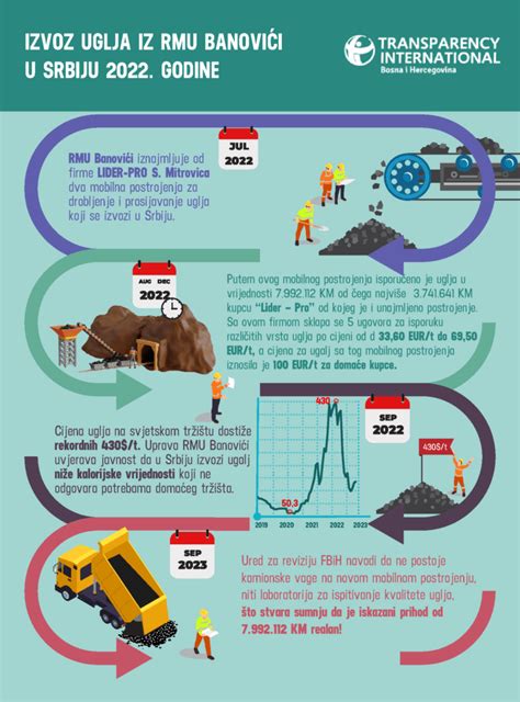 Infografika postopka pranja riža in količine vode