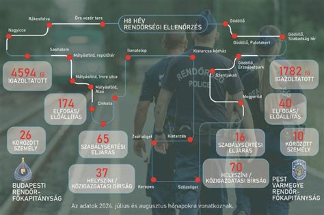 infografika protokola POLICE