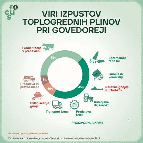 Infografika: primerjava vpliva mesnega in veganskega polpeta na okolje