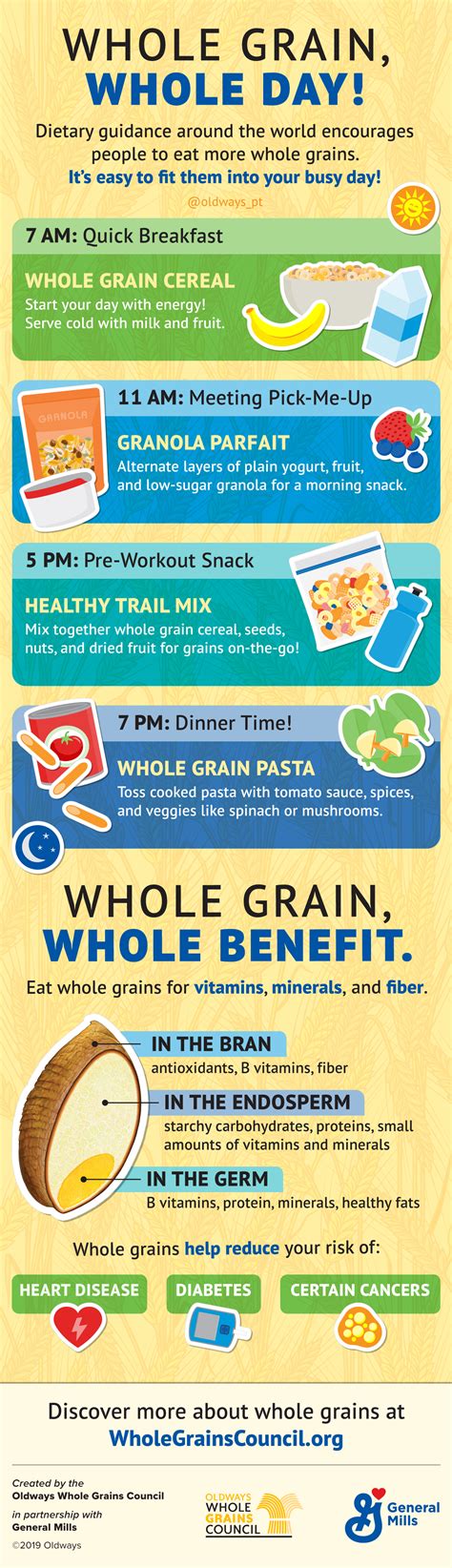Infographics on the benefits of whole grains