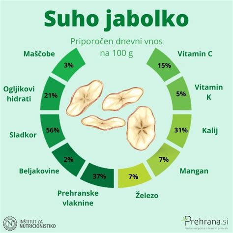 Infografika o različnih sortah krompirja in njihovi primernosti za peko