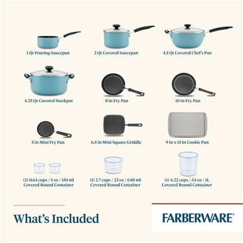 Infographics showing different types of pots and their compatibility with induction
