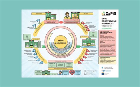 Infografika, ki ponazarja strukturo odločanja o cenah medicinskih pripravkov v zdravstvenem sistemu.