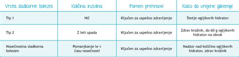 Tabela s primerjavo značilnosti različnih sort fižola