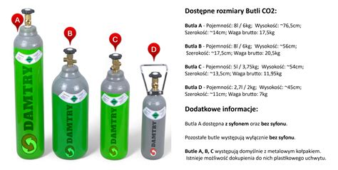 infografika o prihrankih CO2 in drugih virih z uporabo zabojnikov IFCO RCP