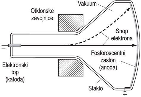 shema: možnosti izolacijske plasti za torto