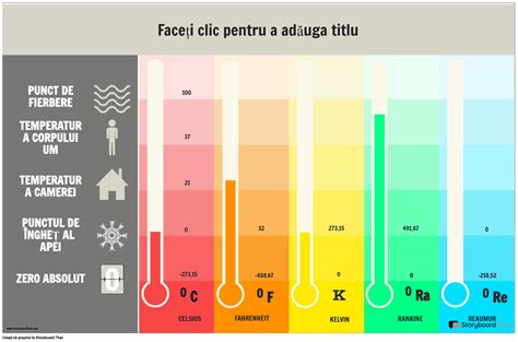 Shema: Optimalna notranja temperatura mesa med peko