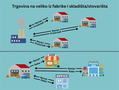 Prikaz pomanjkanja izdelka na polici trgovine