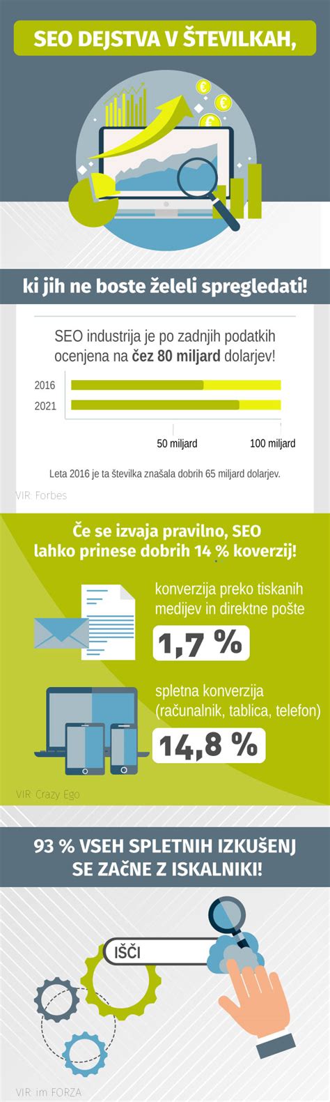Infografika ali fotografija različnih vrst tort in sladic, ki jih ponuja Dolce Vita
