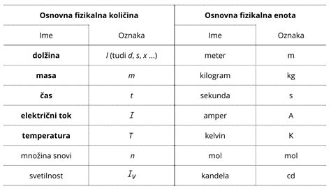 tabela priporočenih količin mesa