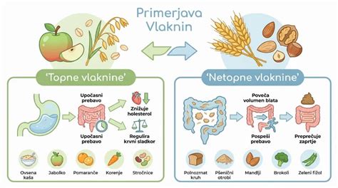 infografika: razmerje makrohranil v ovsenih kosmičih