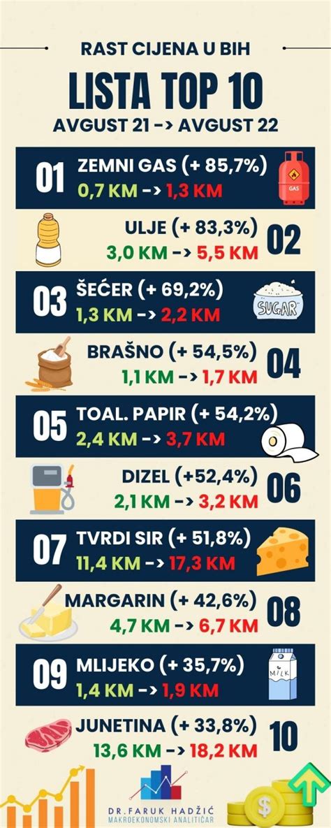 infografika zlaganja plasti pite