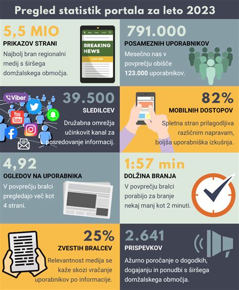 infografika: pregled uporabe pšeničnega zdroba v kulinariki