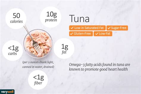Infographic showing nutritional facts of tuna pasta, highlighting protein and calorie content