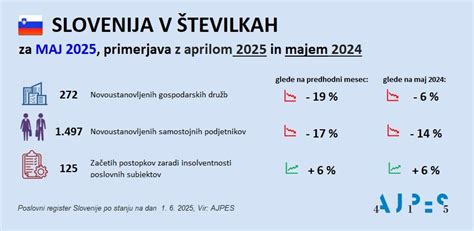 Infografika časovnice dogodkov podjetja