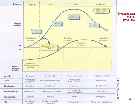 shema življenjskega cikla rilčkarja