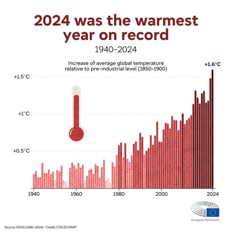Infografika: Prikaz temperature in časa strjevanja beljaka ter rumenjaka