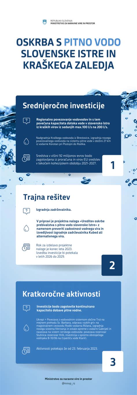 Infografika: pregled razmerij med vodo in koruznim zdrobom za različne gostote polente