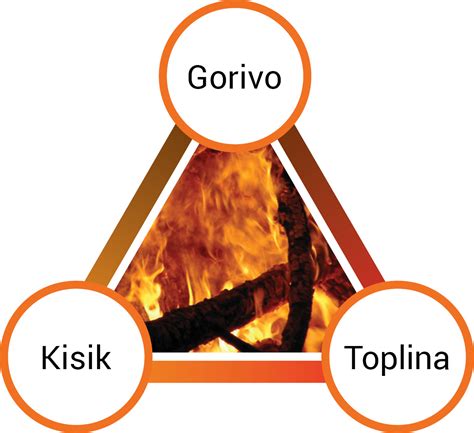 Infografika: primerjava lastnosti oglja in briketov (čas gorenja, temperatura, primernost)