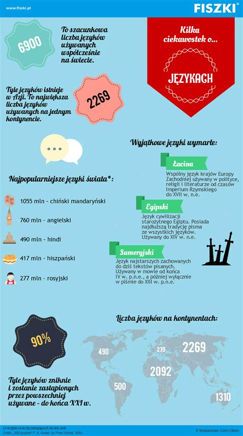 Infografika o hranilnih vrednostih in koristih češenj