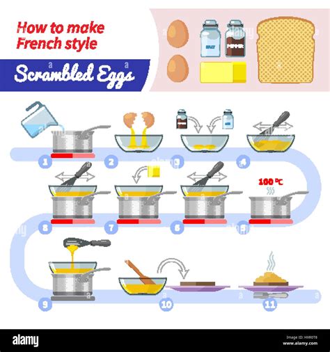 Infographic: step-by-step recipe for apple Kaiserschmarrn