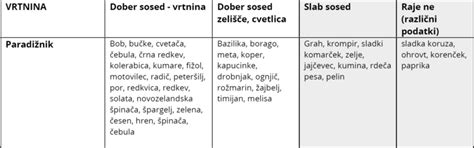 Shema sajenja dobrih sosedov za brokoli