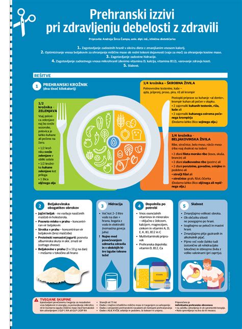 Infografika o prehranski vrednosti kostne juhe (minerali, vitamini, beljakovine)