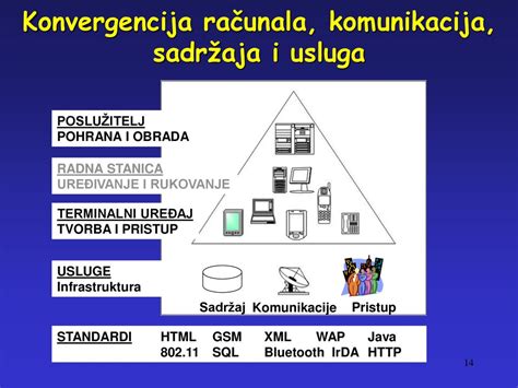prikaz uporabnih gospodinjskih pripomočkov in tehnologije za starejše