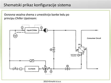 Grafični prikaz strukture stroškov pri peki kruha na kmetiji