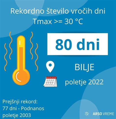Informativna grafika s prikazom najpomembnejših rekordov prvenstva