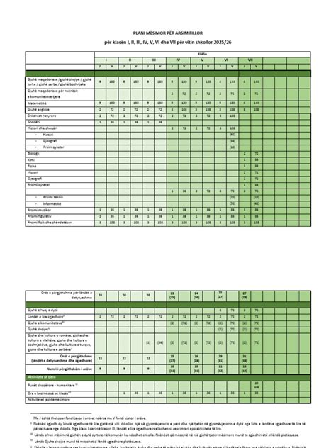 fotografija vseh sestavin za osnovno zmes pred mešanjem v multipraktiku