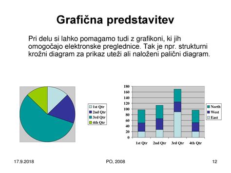 grafična predstavitev postopka mešanja sestavin za narastek