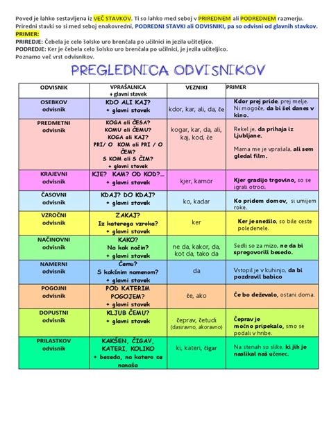 Tabela s priporočenimi temperaturami in časi kuhanja za različne vrste mesa, rib in zelenjave po metodi sous vide.