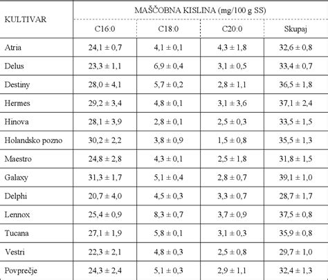 Prikaz molekul antioksidantov v zelju