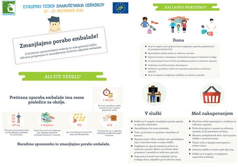 Diagram ali ilustracija ekonom lonca z nazornimi koraki uporabe.