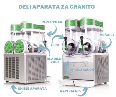 Fotografija obnovljenega stroja za sladoled z označenimi zamenjanimi deli