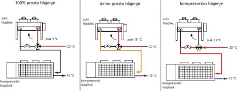 Shema delovanja vtičnega termostata