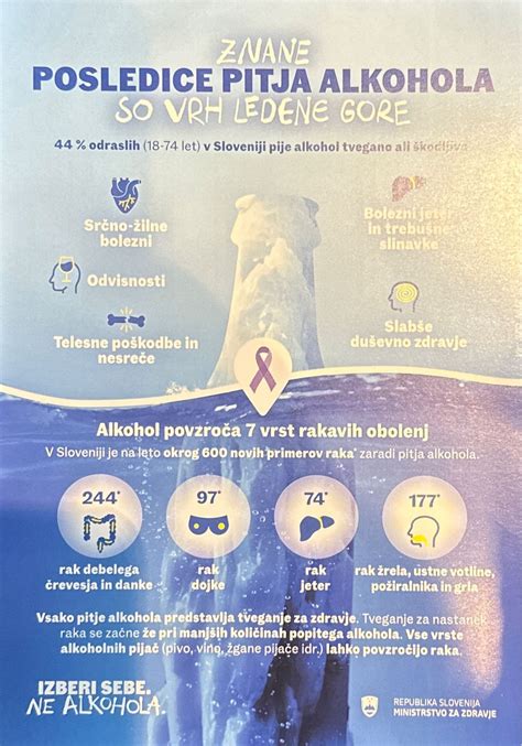 infografika, ki primerja tveganje za raka zaradi različnih dejavnikov (kajenje, alkohol, predelano meso)
