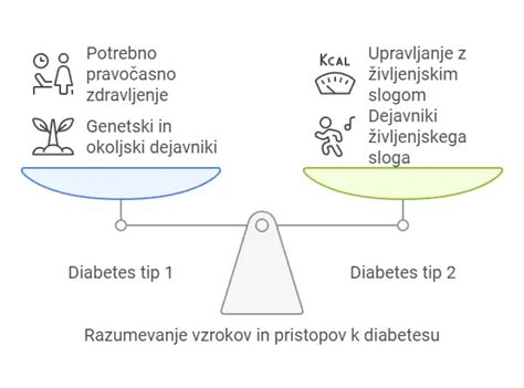 Shema, ki prikazuje razlike v vsebnosti glutena v različnih žitih.