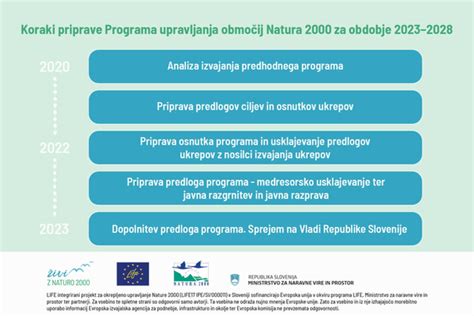 Tabela ključnih prilog Programa upravljanja Natura 2000 (2015-2020)