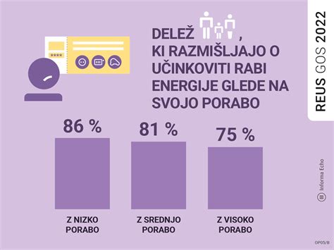 infografika o tržnih deležih in porabi čokolade v Švici