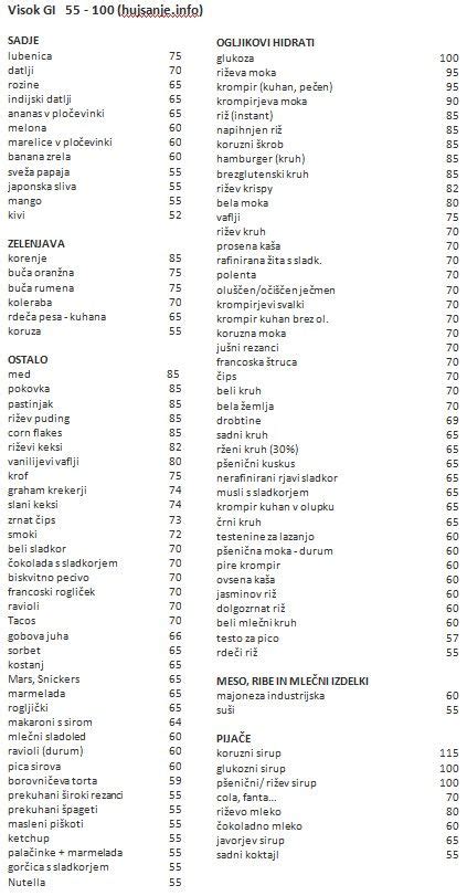 Graf, ki primerja glikemični indeks različnih vrst ovsenih kosmičev (instantni, valjani, grobo mleti, cela zrna).