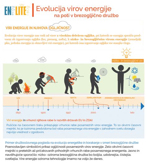 infografika: pregled naravnih in mineralnih virov dušika za vrtnine