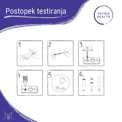 Prikaz postopka gnetenja testa