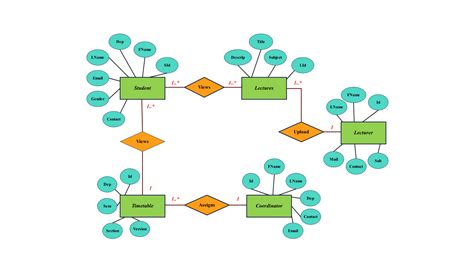 diagram s Scovillovo lestvico