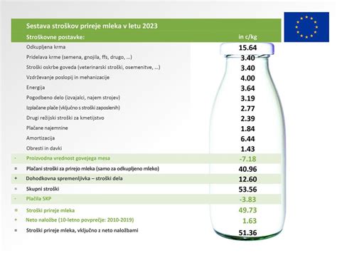 Infografika: Trendi prireje kokošjih jajc v Sloveniji po letih