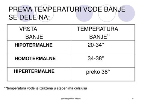 infografika o pravilni temperaturi vode za kvas