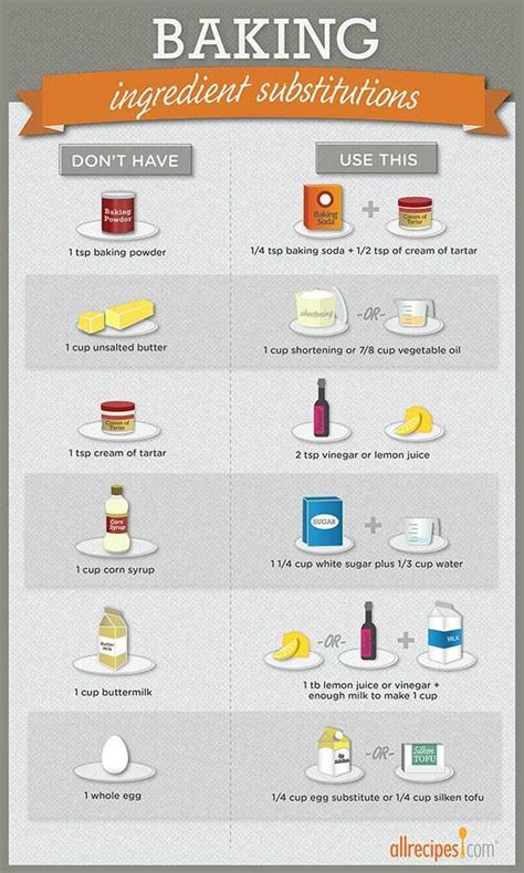 Infographic showing healthy donut ingredients and substitutions