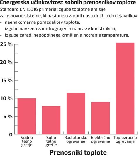 Shema prevodnosti toplote: primerjava, kako različni materiali pekačev vplivajo na enakomernost pečenja.