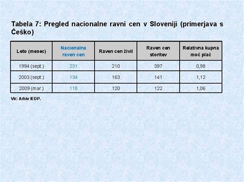 infografika primerjave cen in površin pizz različnih premerov